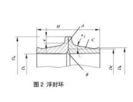 D&O型浮動(dòng)油封是什么？