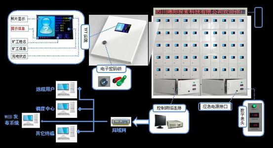 礦燈充電器有哪些？智能礦燈充電架