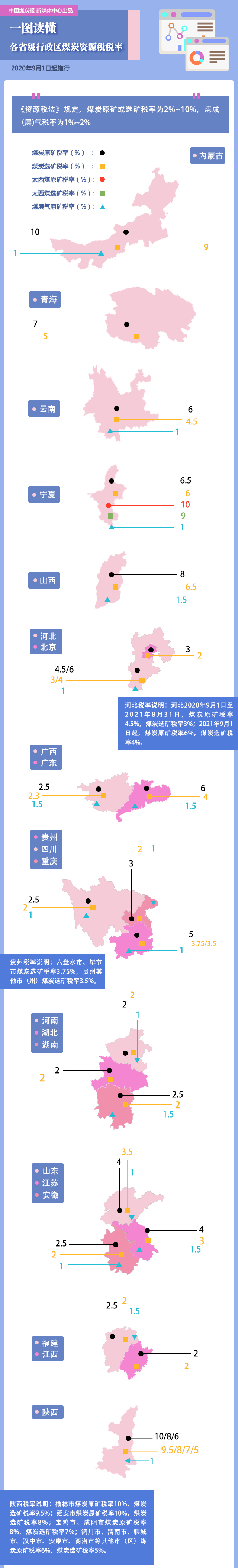 《資源稅法》9月1日施行！煤企稅負(fù)減輕了多少？