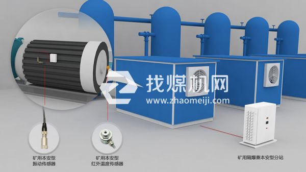 煤礦空壓機(jī)遠(yuǎn)程集中控制聯(lián)控?zé)o人值守振動(dòng)溫度在線監(jiān)測系統(tǒng)